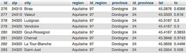 Exemple de données de codes postaux au format .SQL - 01media